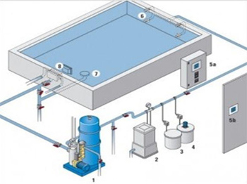 سیستم تصفیه آب استخر